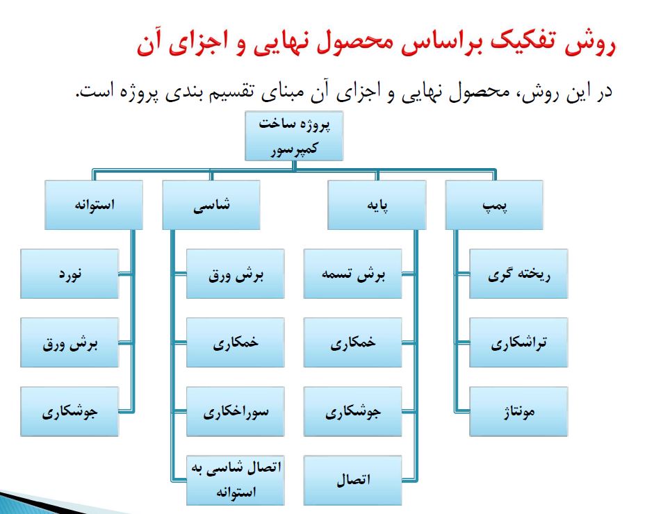 ساخت WBS در MSP