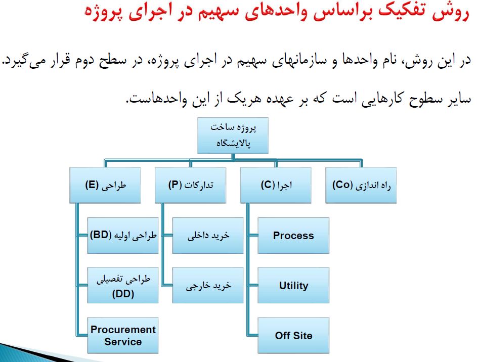 ساخت WBS در MSP