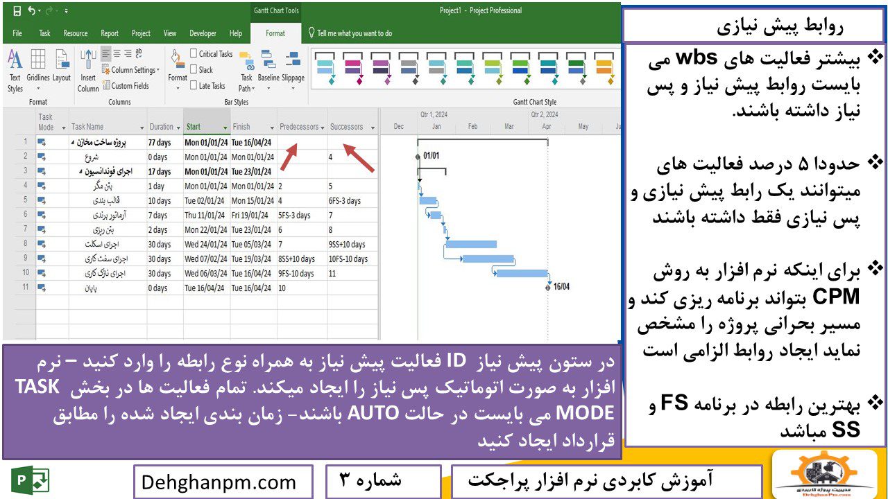 ایجاد روابط پیش نیازی در MSP