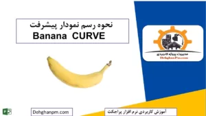 منحنی موزی Banana Curve