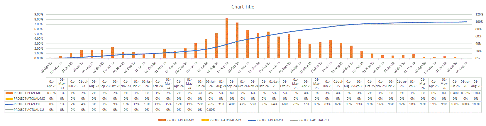 نمودار پیشرفت پروژه S-Curve