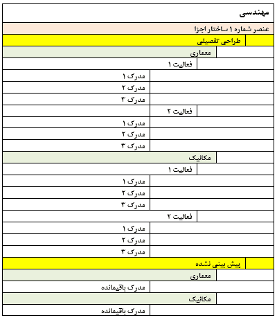 برنامه زمانبندی مهندسي پروژه