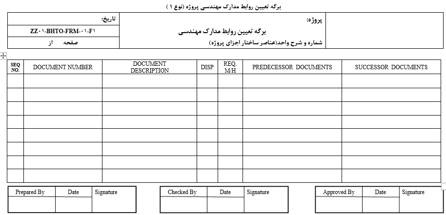 برنامه زمانبندی مهندسي پروژه