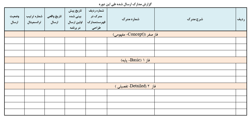 گزارش هفتگي مهندسي پروژه