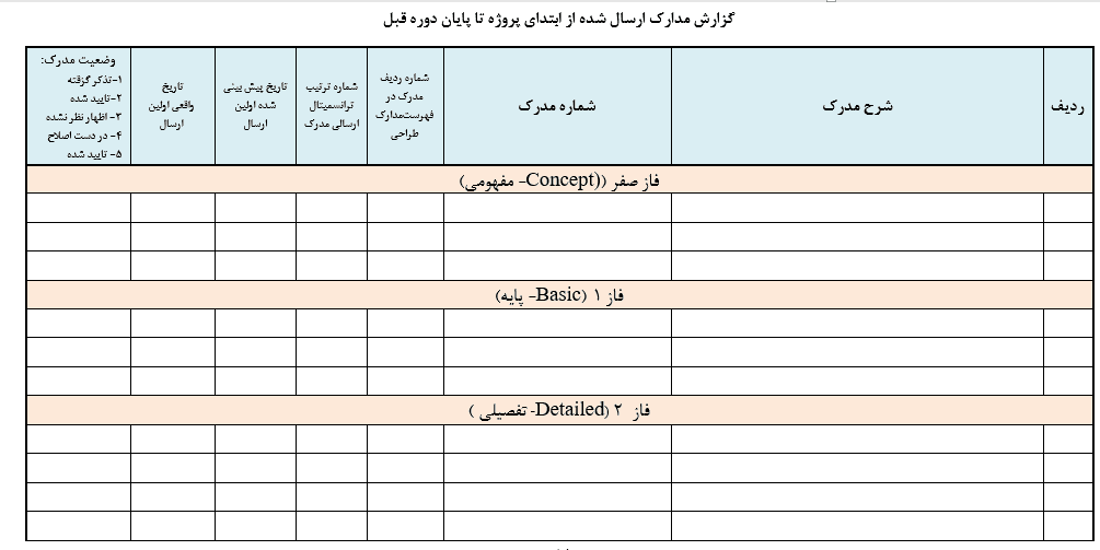 گزارش هفتگي مهندسي پروژه