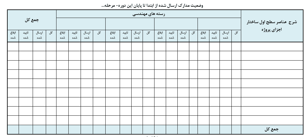 گزارش هفتگي مهندسي پروژه