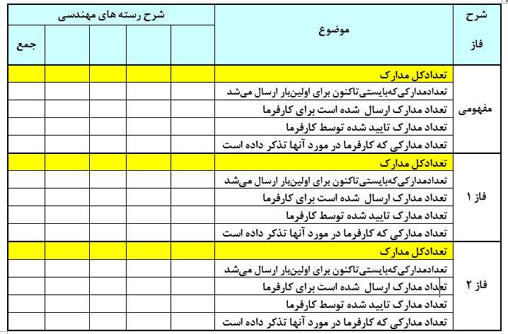 گزارش هفتگي مهندسي پروژه