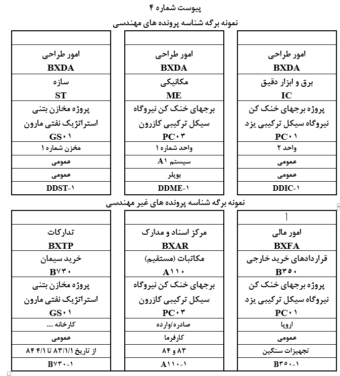 دستورالعمل بايگاني فيزيكي مدارک