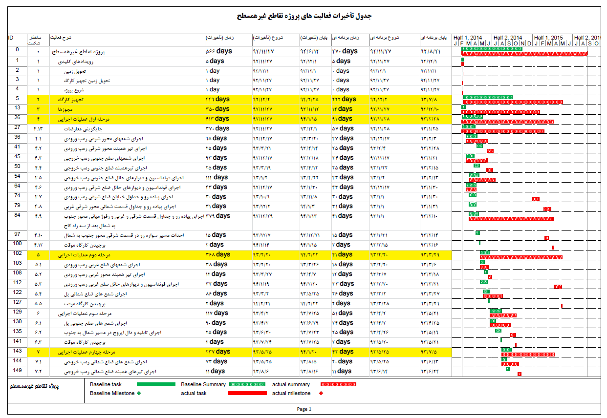 دستورالعمل بررسي تاخيرات قرارداد دستورالعمل بررسي تاخيرات قرارداد