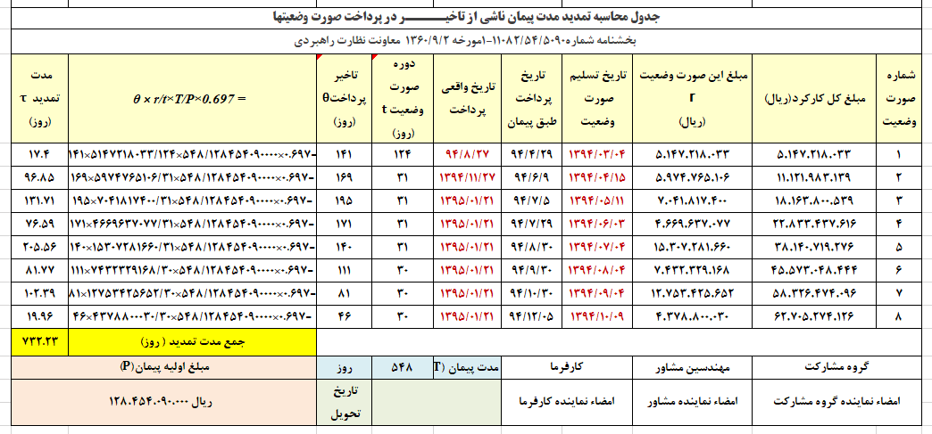 دستورالعمل بررسي تاخيرات قرارداد دستورالعمل بررسي تاخيرات قرارداد
