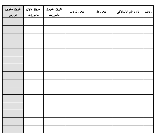 دستورالعمل تهیه گزارش از پروژه