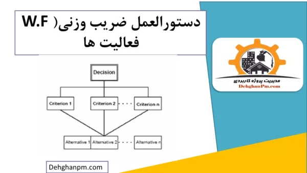 دستورالعمل ضریب وزنی(W.F) فعالیت ها