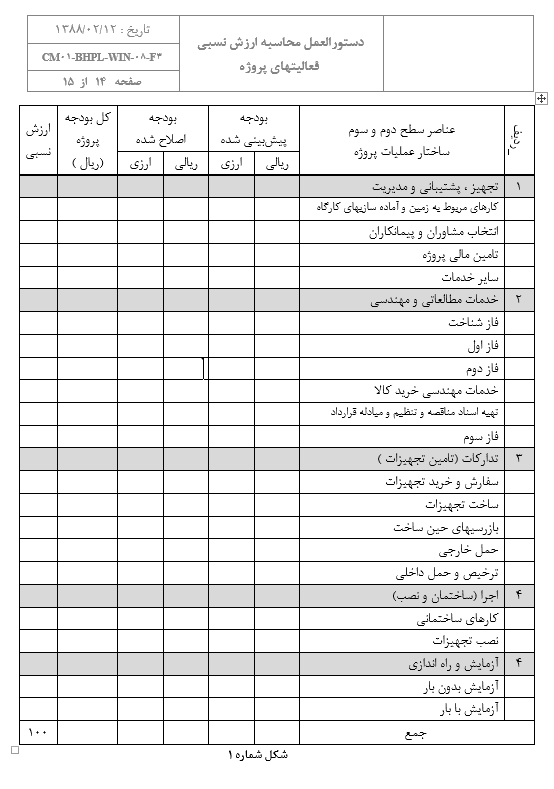 دستورالعمل ضریب وزنی(W.F) فعالیت ها