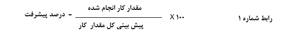 دستورالعمل ضریب وزنی(W.F) فعالیت ها